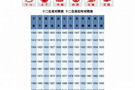 1967属什么|67年属什么生肖属相 67年属相哪个命运如何